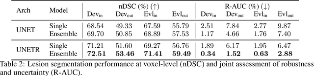 Figure 3 for Shifts 2.0: Extending The Dataset of Real Distributional Shifts