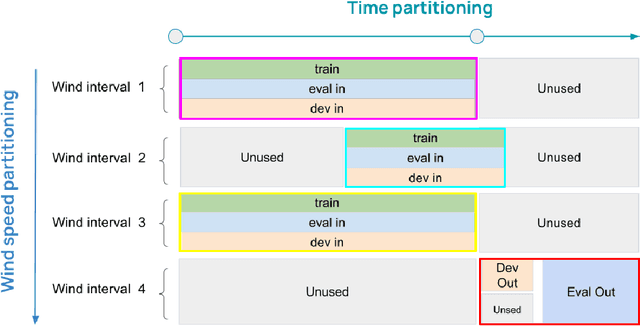 Figure 2 for Shifts 2.0: Extending The Dataset of Real Distributional Shifts