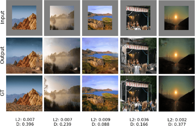 Figure 4 for Image Outpainting and Harmonization using Generative Adversarial Networks