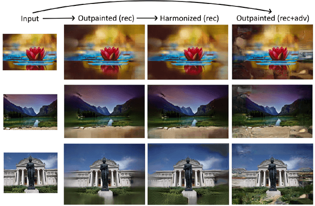 Figure 3 for Image Outpainting and Harmonization using Generative Adversarial Networks