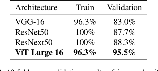 Figure 3 for Fight Detection from Still Images in the Wild