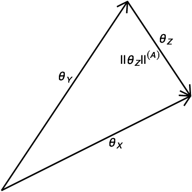 Figure 3 for Uncovering Regions of Maximum Dissimilarity on Random Process Data