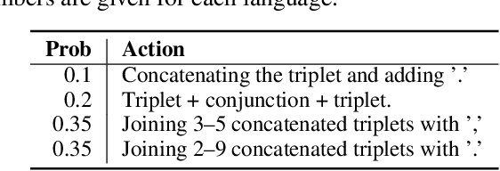 Figure 4 for DetIE: Multilingual Open Information Extraction Inspired by Object Detection