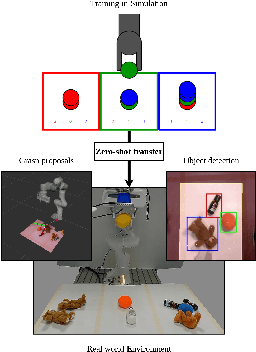 Figure 1 for Zero-shot Sim-to-Real Transfer with Modular Priors