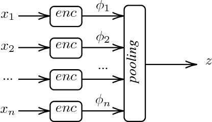 Figure 3 for Zero-shot Sim-to-Real Transfer with Modular Priors