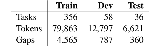 Figure 2 for Constructing Open Cloze Tests Using Generation and Discrimination Capabilities of Transformers