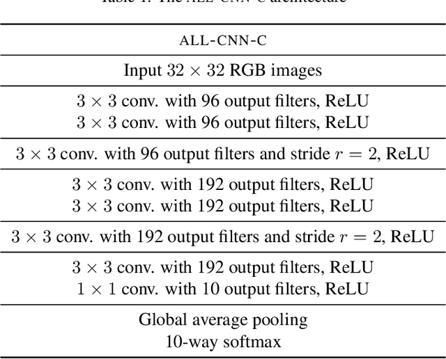 Figure 2 for Tackling covariate shift with node-based Bayesian neural networks