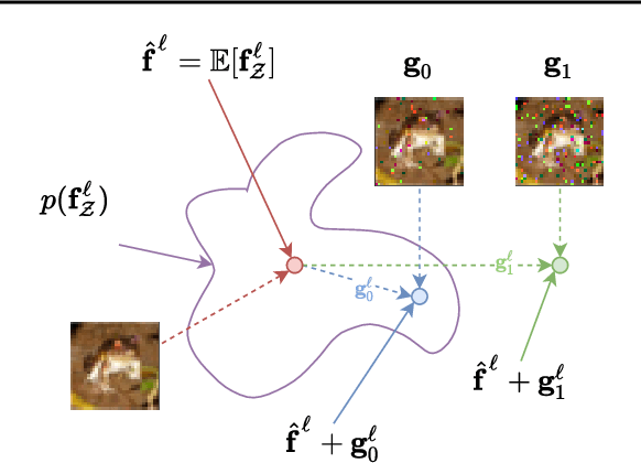Figure 1 for Tackling covariate shift with node-based Bayesian neural networks