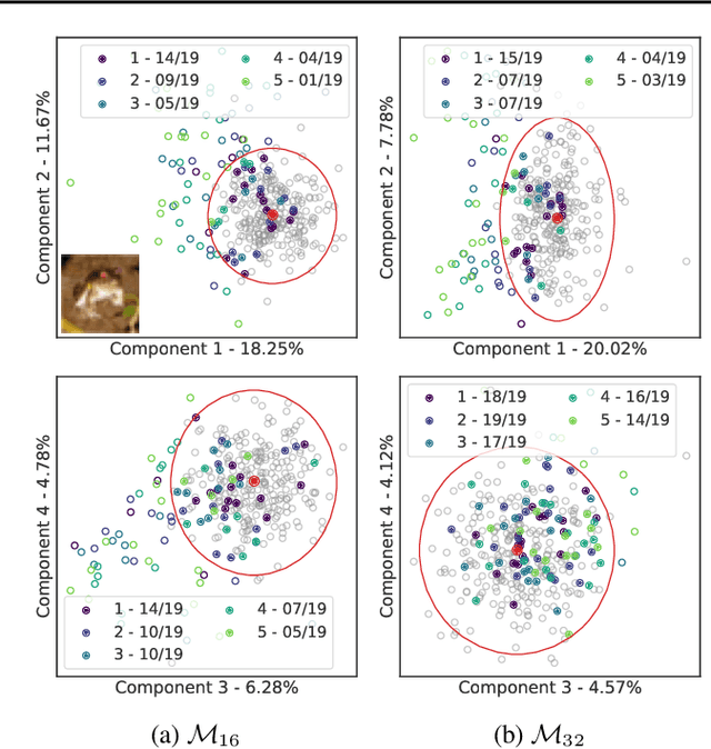 Figure 3 for Tackling covariate shift with node-based Bayesian neural networks