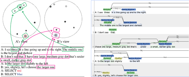 Figure 1 for A Linguistic Analysis of Visually Grounded Dialogues Based on Spatial Expressions