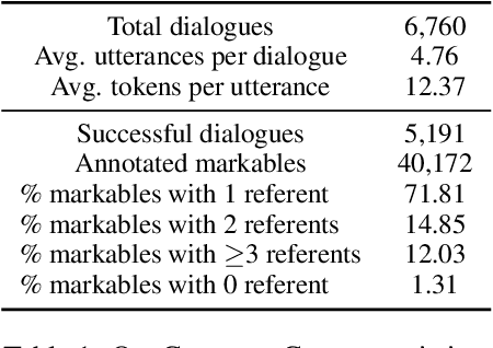 Figure 2 for A Linguistic Analysis of Visually Grounded Dialogues Based on Spatial Expressions