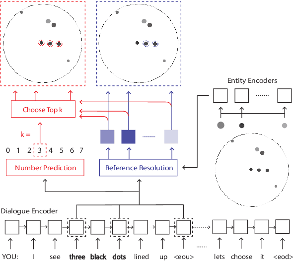 Figure 4 for A Linguistic Analysis of Visually Grounded Dialogues Based on Spatial Expressions