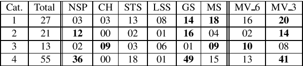 Figure 3 for COVID-19: Comparative Analysis of Methods for Identifying Articles Related to Therapeutics and Vaccines without Using Labeled Data