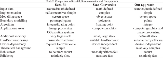Figure 4 for A programme to determine the exact interior of any connected digital picture