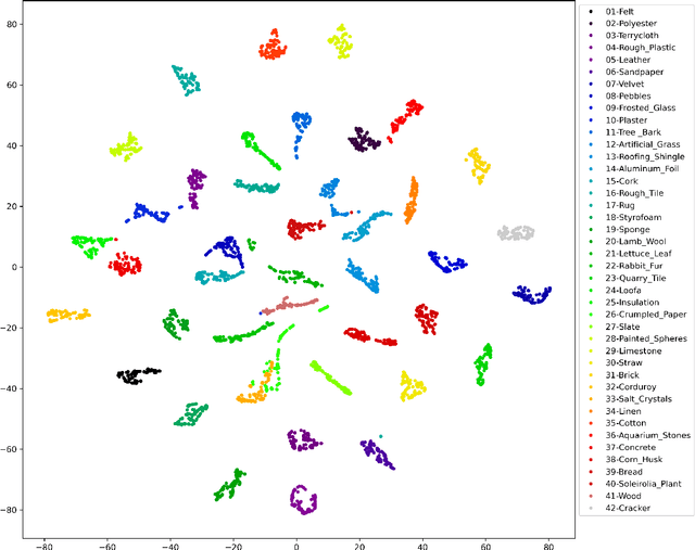 Figure 4 for 2-d signature of images and texture classification