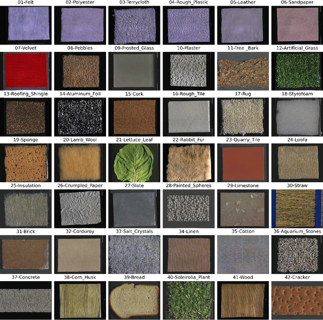 Figure 1 for 2-d signature of images and texture classification