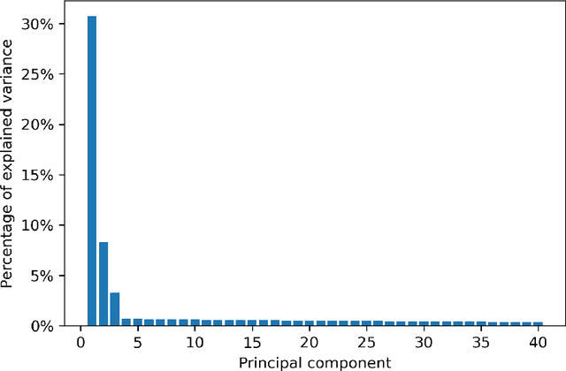 Figure 3 for 2-d signature of images and texture classification