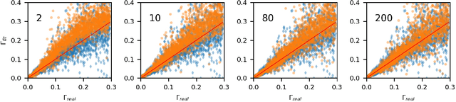 Figure 4 for Noise Reduction in X-ray Photon Correlation Spectroscopy with Convolutional Neural Networks Encoder-Decoder Models