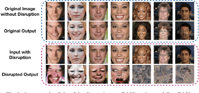 Figure 3 for Disrupting Deepfakes: Adversarial Attacks Against Conditional Image Translation Networks and Facial Manipulation Systems