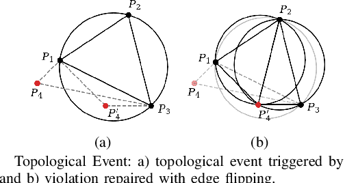 Figure 1 for Spatial Constraint Generation for Motion Planning in Dynamic Environments