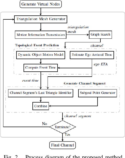 Figure 2 for Spatial Constraint Generation for Motion Planning in Dynamic Environments