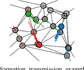 Figure 3 for Spatial Constraint Generation for Motion Planning in Dynamic Environments