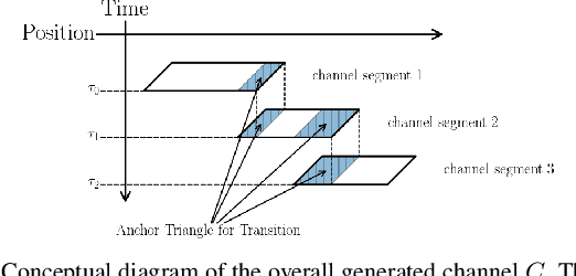 Figure 4 for Spatial Constraint Generation for Motion Planning in Dynamic Environments