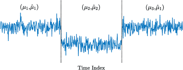 Figure 1 for Segment Parameter Labelling in MCMC Mean-Shift Change Detection