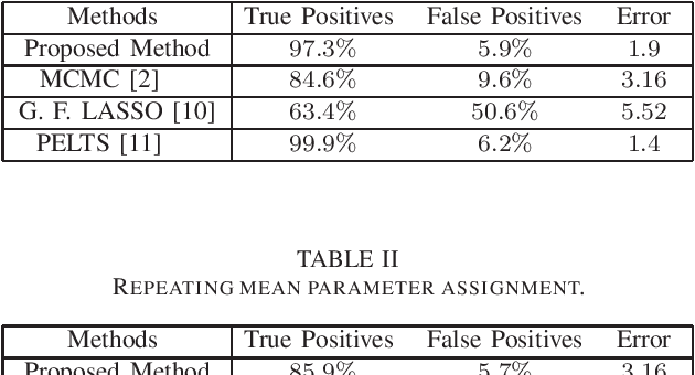 Figure 2 for Segment Parameter Labelling in MCMC Mean-Shift Change Detection