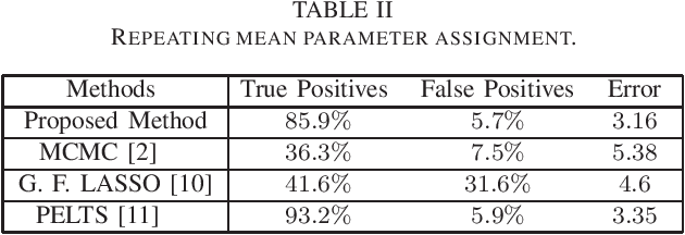 Figure 3 for Segment Parameter Labelling in MCMC Mean-Shift Change Detection