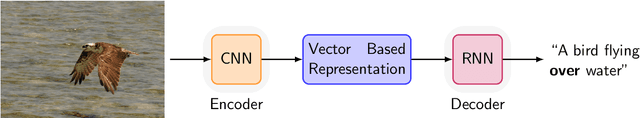 Figure 1 for What is not where: the challenge of integrating spatial representations into deep learning architectures