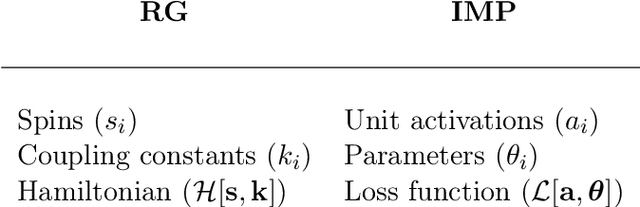Figure 1 for Universality of Deep Neural Network Lottery Tickets: A Renormalization Group Perspective