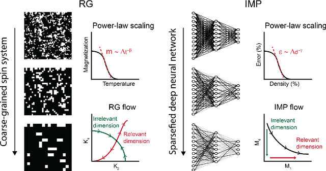 Figure 2 for Universality of Deep Neural Network Lottery Tickets: A Renormalization Group Perspective