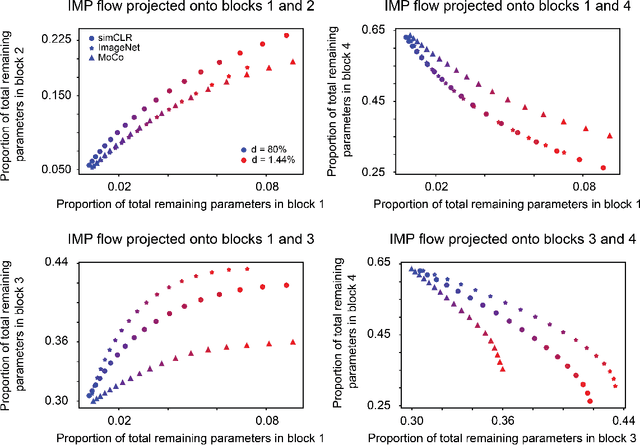 Figure 3 for Universality of Deep Neural Network Lottery Tickets: A Renormalization Group Perspective