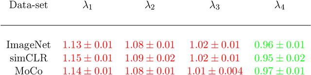 Figure 4 for Universality of Deep Neural Network Lottery Tickets: A Renormalization Group Perspective