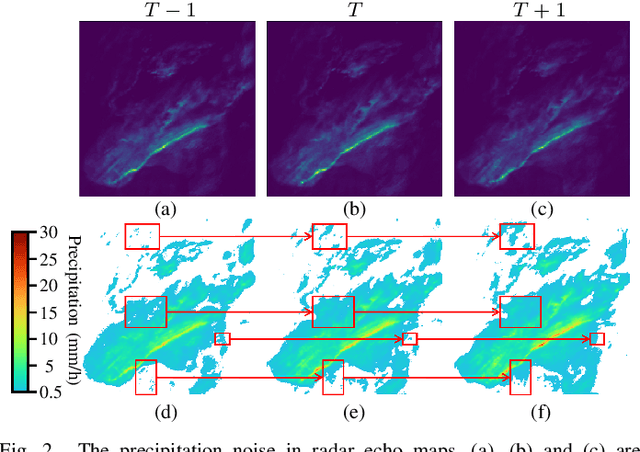 Figure 2 for MMINR: Multi-frame-to-Multi-frame Inference with Noise Resistance for Precipitation Nowcasting with Radar