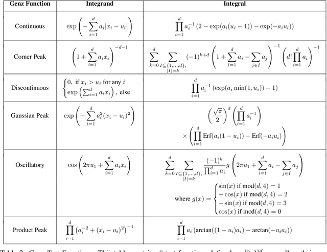 Figure 4 for Scalable Control Variates for Monte Carlo Methods via Stochastic Optimization