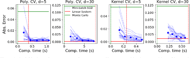 Figure 1 for Scalable Control Variates for Monte Carlo Methods via Stochastic Optimization