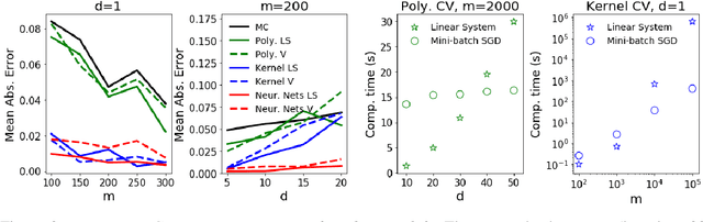 Figure 3 for Scalable Control Variates for Monte Carlo Methods via Stochastic Optimization