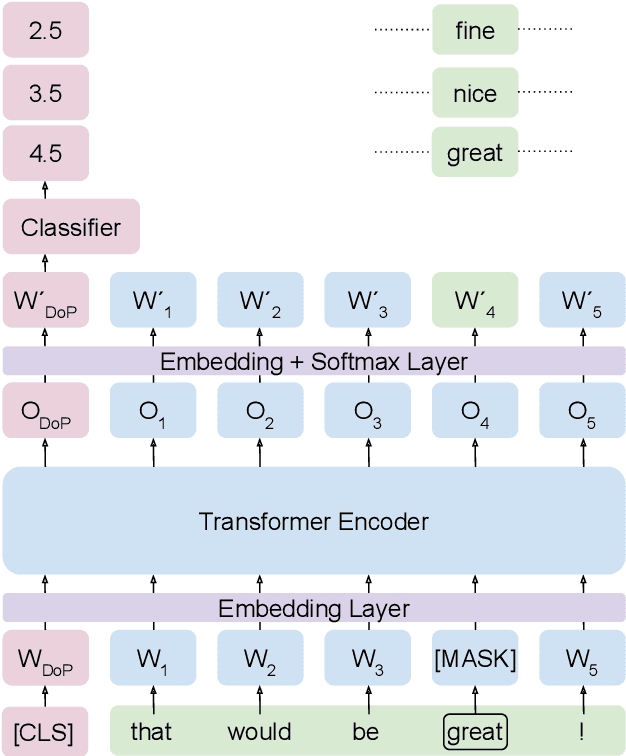 Figure 3 for Conversational Analysis of Daily Dialog Data using Polite Emotional Dialogue Acts