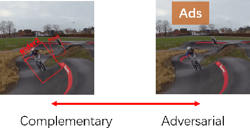 Figure 1 for A Saliency Dataset of Head and Eye Movements for Augmented Reality