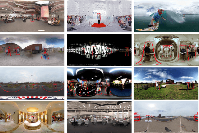 Figure 3 for A Saliency Dataset of Head and Eye Movements for Augmented Reality