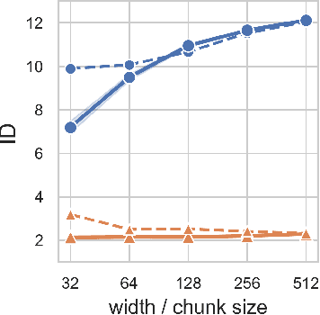 Figure 2 for Representation mitosis in wide neural networks