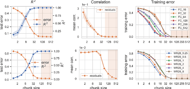 Figure 3 for Representation mitosis in wide neural networks