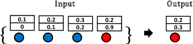 Figure 3 for Understanding Structural Vulnerability in Graph Convolutional Networks