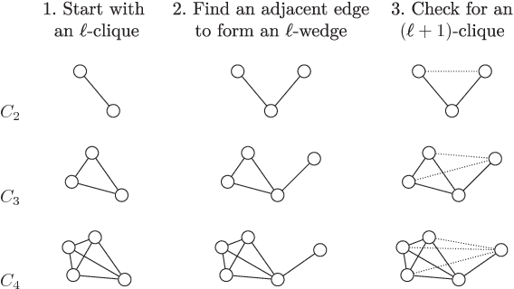 Figure 1 for Higher-order clustering in networks