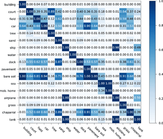 Figure 3 for Recurrently Exploring Class-wise Attention in A Hybrid Convolutional and Bidirectional LSTM Network for Multi-label Aerial Image Classification