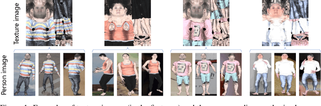 Figure 1 for Semantics-Aligned Representation Learning for Person Re-identification