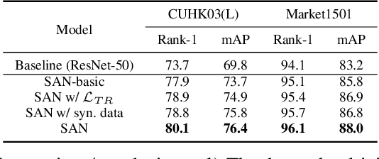 Figure 2 for Semantics-Aligned Representation Learning for Person Re-identification