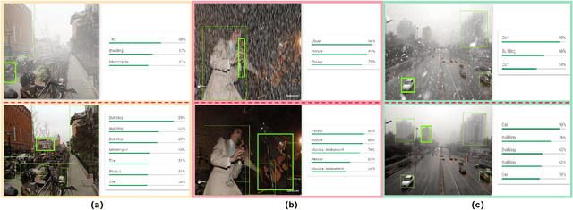 Figure 2 for Dual-former: Hybrid Self-attention Transformer for Efficient Image Restoration